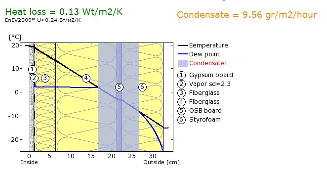 greenhouse comfortable Take away Calcul rezistenta termica si pozitie punct de roua - Misiunea Casa