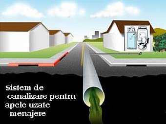 Sistemul de canalizare, instalatiile si obiectele sanitare