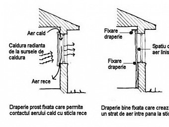 Draperia - pata de culoare care va si izoleaza locuinta