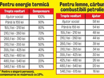 Cine ia ajutor pentru incalzire
