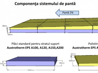 Polistiren de panta Austrotherm