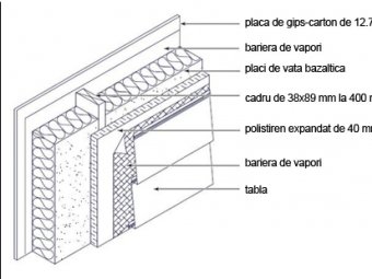 termoizolare casa din lemn