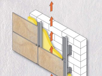 Fatada ventilata