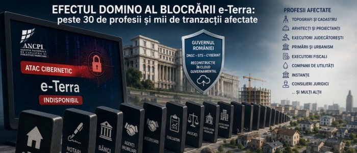 Efectul domino al blocarii e-Terra: peste 30 de profesii si mii de tranzactii afectate