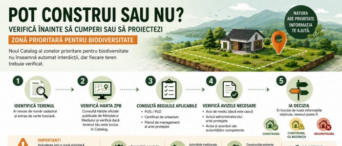 Zone prioritare pentru biodiversitate: ce inseamna noul Catalog pentru proprietarii de terenuri si pentru dezvoltatorii imobiliari