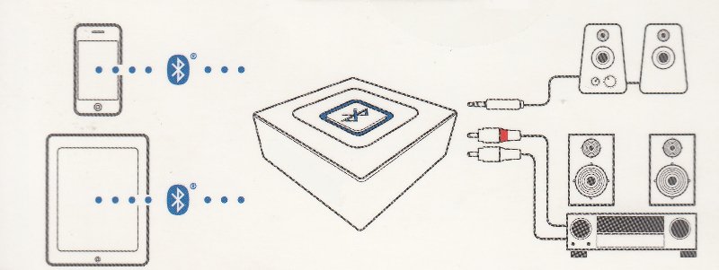 Schema adaptor bluetooth