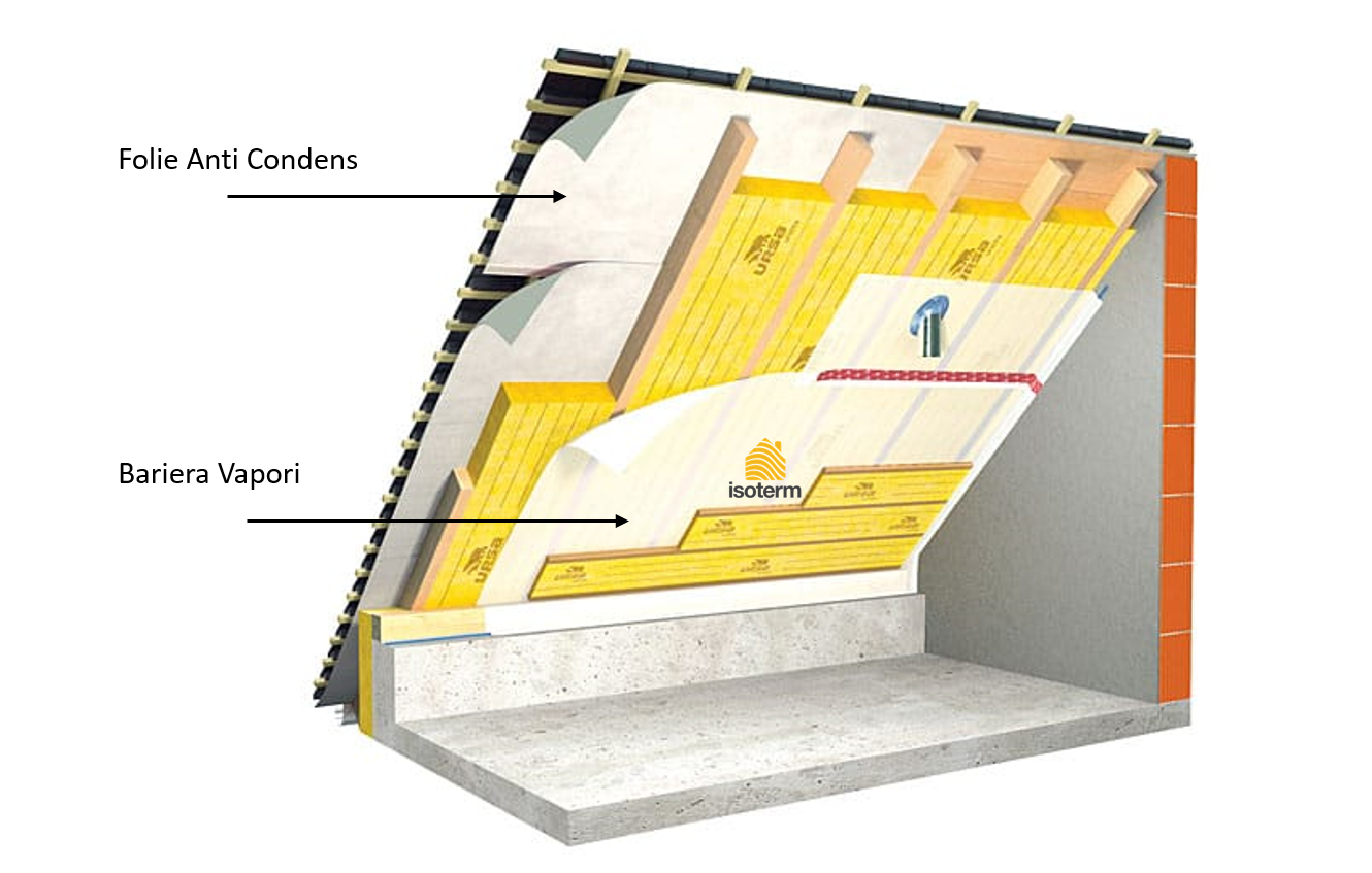 folie anticondens vs bariera vapori
