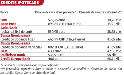 Cel mai bun credit ipotecar de pe piata Cel mai bun credit ipotecar de pe piata