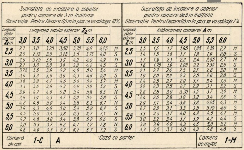 Arhitectura si Urbanism calculul sobelor 