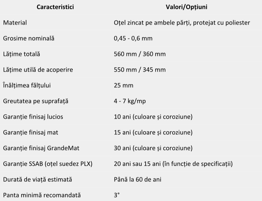 Specificații tehnice ale tablei fălțuite Bilka – grosime, acoperire, finisaj