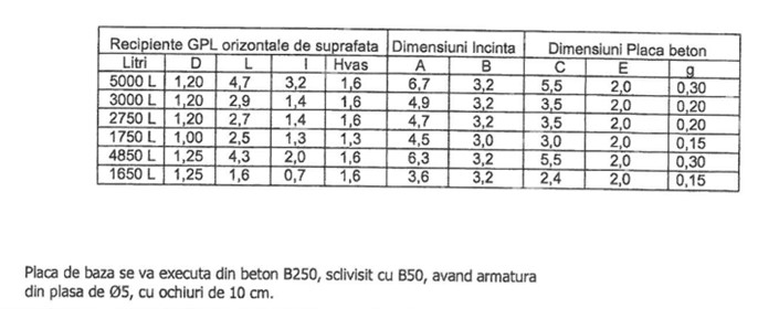 dimensiuni rezervoare gpl 1000 l