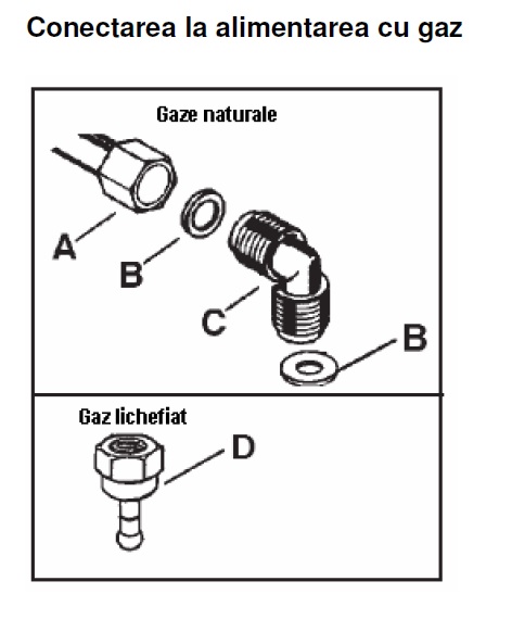 conectarea alimentare gaz