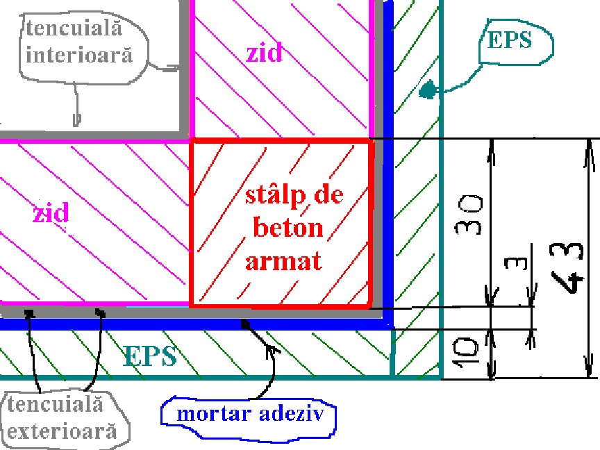 sectiune zid pentru a ilustra o termoizolare corecta la bloc