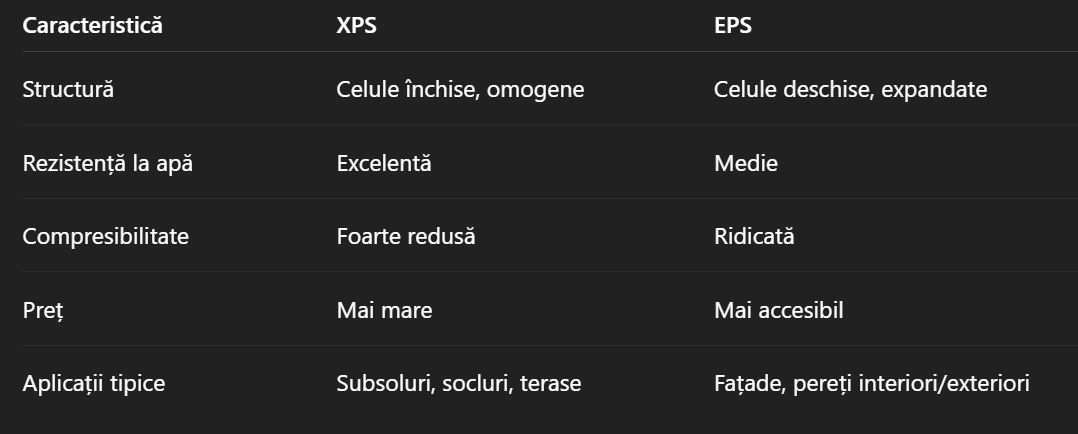 tabel comparativ xps vs eps